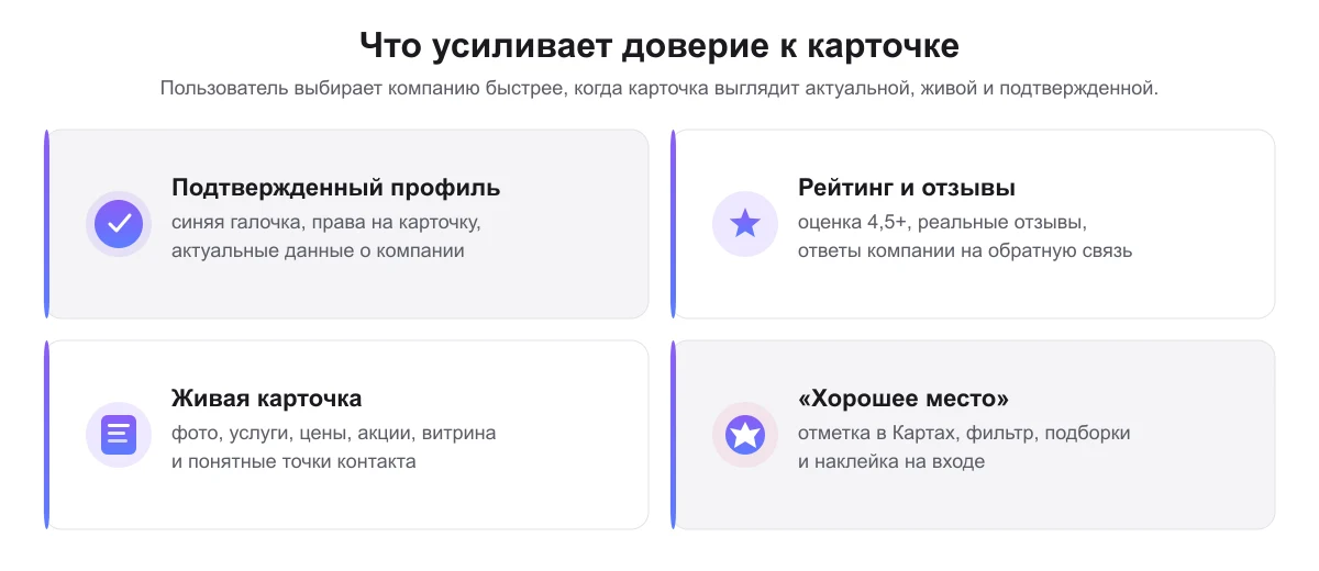 Инфографика: факторы доверия к карточке в Яндекс Картах — актуальные данные, отзывы, рейтинг, синяя галочка и награда «Хорошее место»