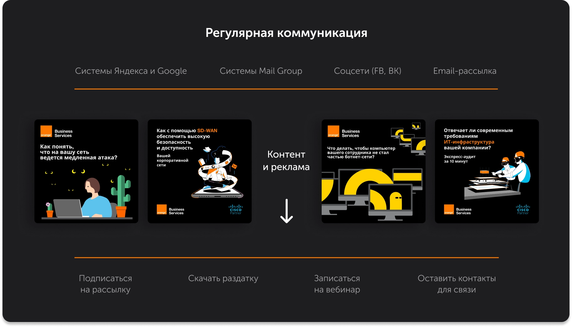 Схема регулярной коммуникации Orange Business Services